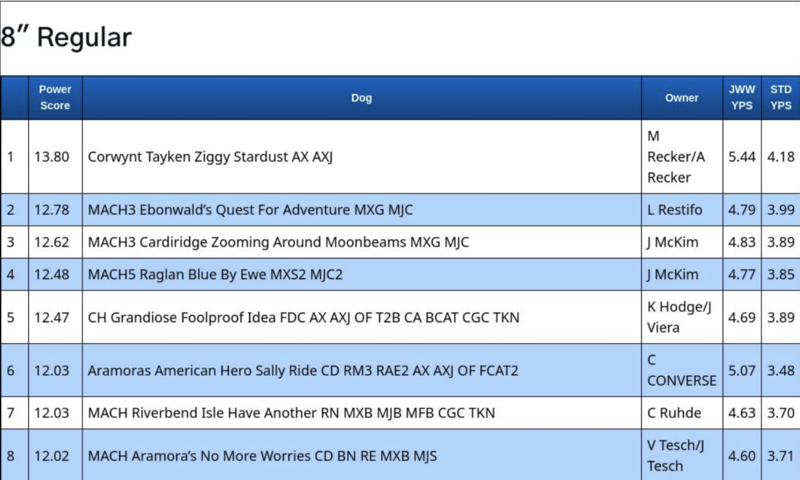 rankings